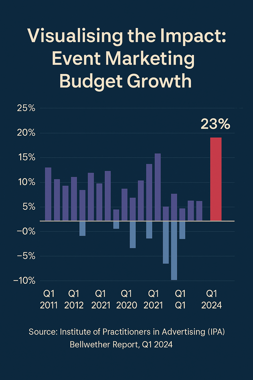 Discover how to advertise an event effectively with proven strategies, digital tools, and budget-friendly ideas for boosting attendance and engagement.